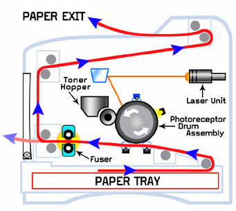 Parts of Laser Printer