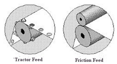 types of paper feed mechanisms