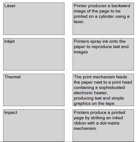 characteristics of various printer types solution