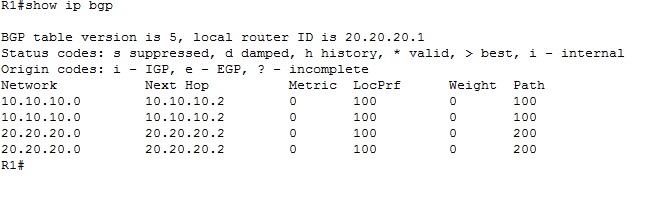 show ip BGP command output