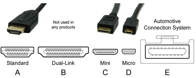HDMI Connector types
