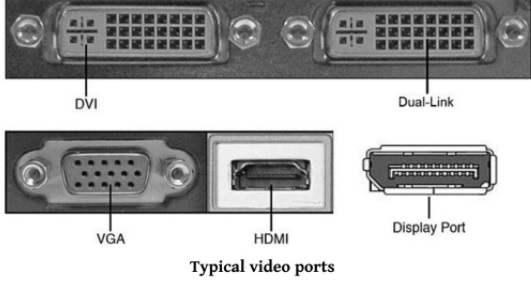 Video Ports