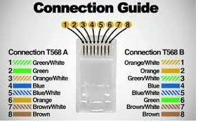 color codes used in T568A and T568B 