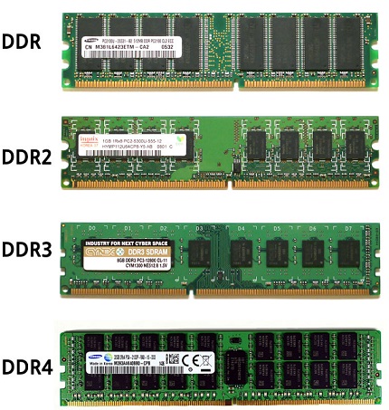 DDRAM Memory Types