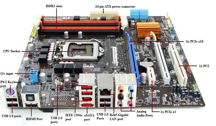 comptia A Essentials Motherboard Components And Their Purpose