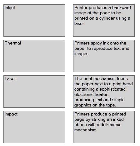 characteristics of various printer types