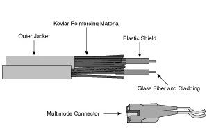 Fiber-optic cable