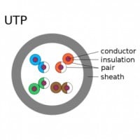 Unshielded Twisted Pair(UTP)