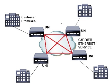 MetroEthernet