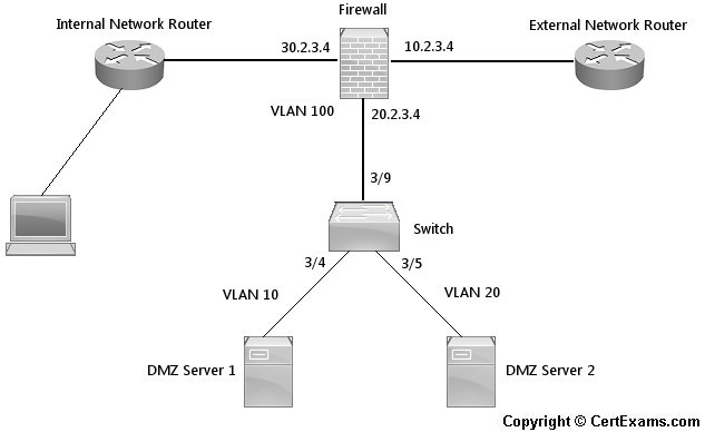 securing the DMZ using Private VLAN