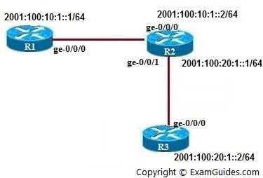 Configuring ipv6 static routes n/w diagram