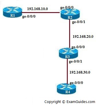 Configuring MPLS Using OSPF n/w diagram