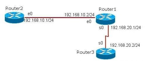 Connectivity test with Traceroute diagram