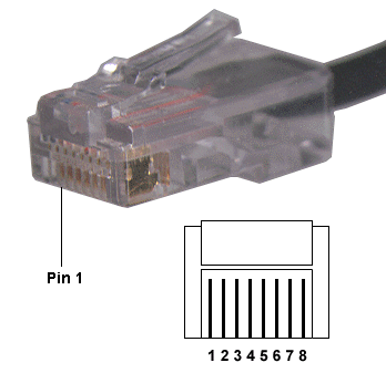 RJ-45 connector