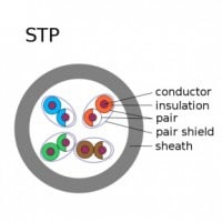 STP Cable 