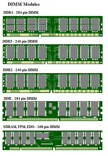 DIMM Memory modules