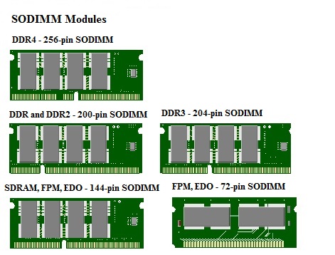 Memory modules types hotsell