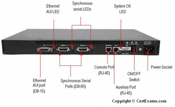 Cisco Router 25xx series