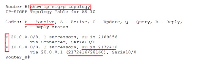 show ip eigrp topology command output