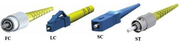 Fiber Connectors