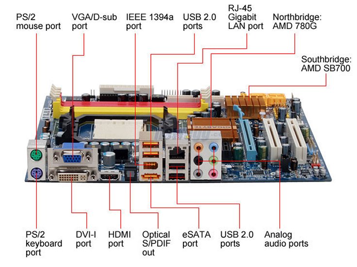 Various motherboard connectors