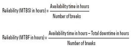 Reliability formula