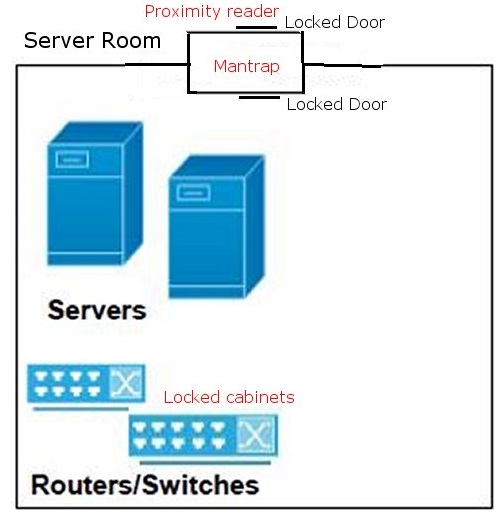 Server room 